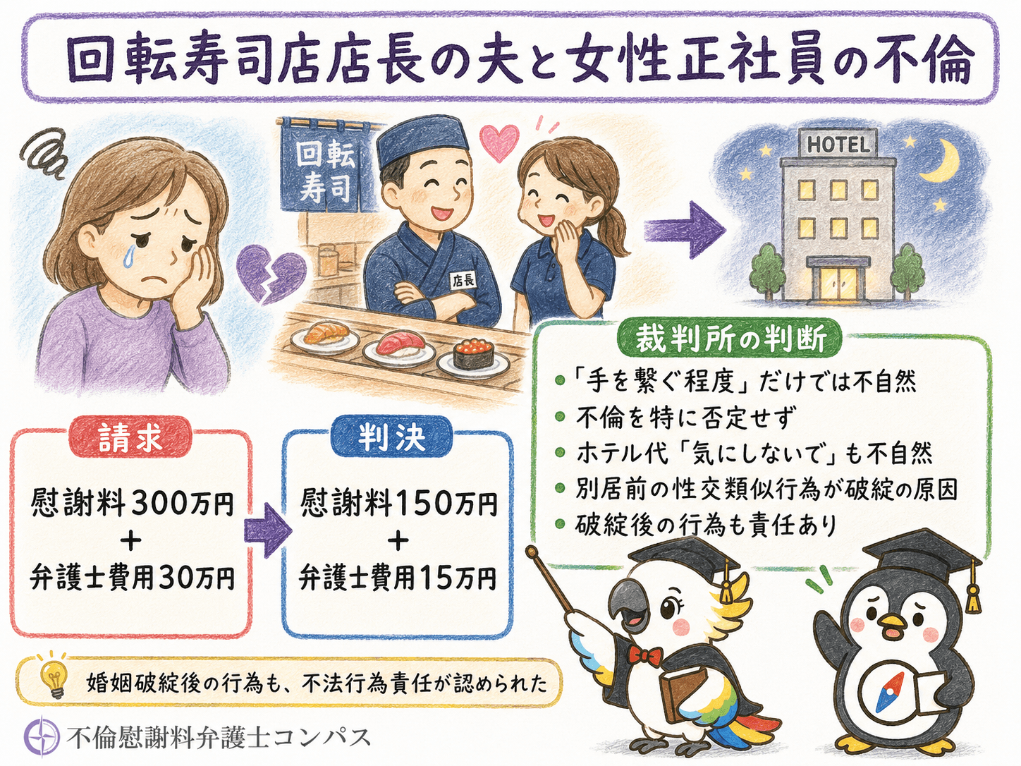 ３－１　判例１：東京地判令和７年１月３０日判例時報２６２５号２０頁